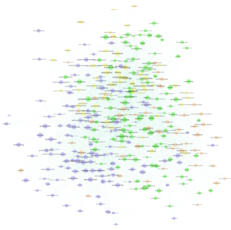 Distributed by Default: Why Microservices Architecture Often Costs More Than It Delivers